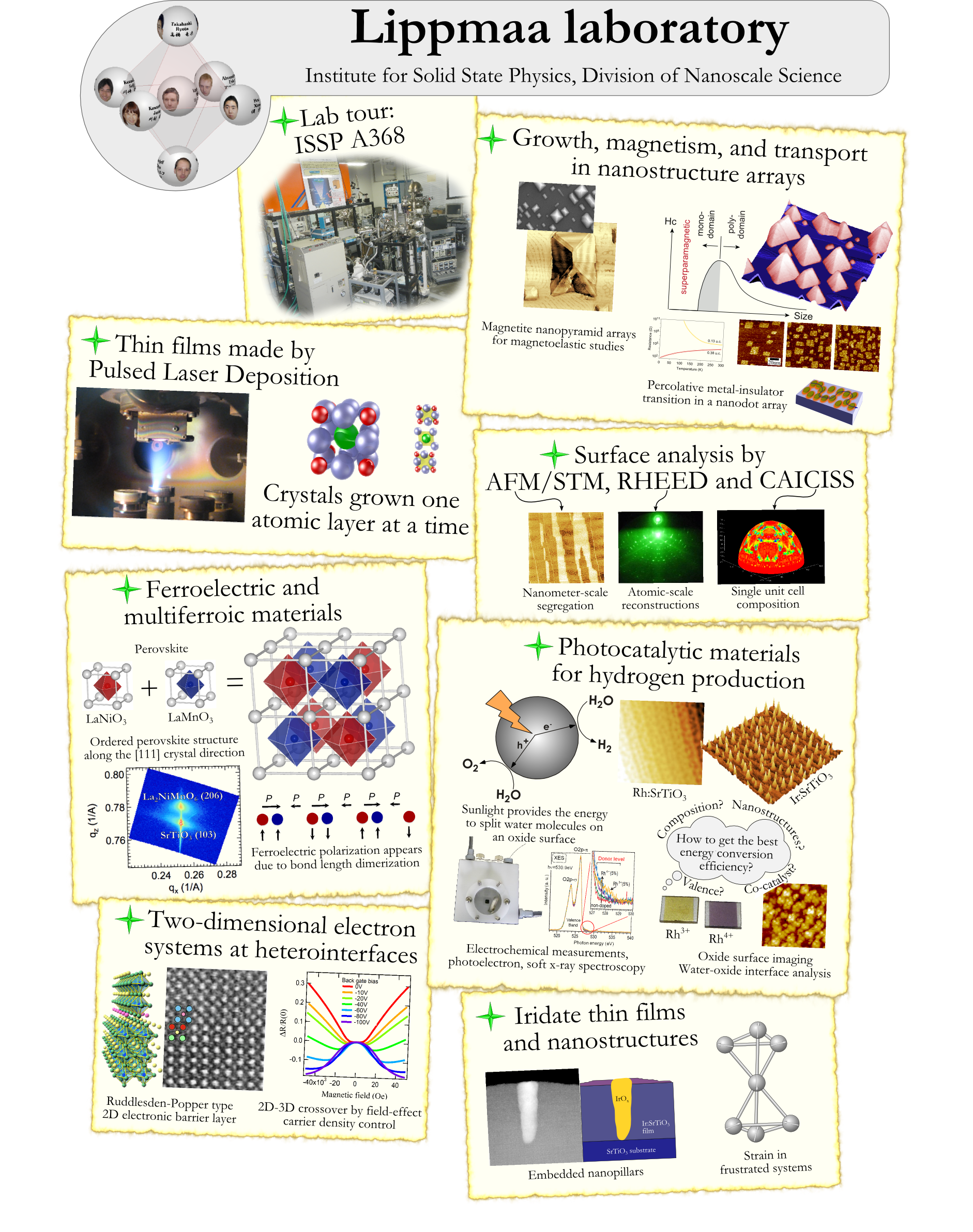 Laboratory introduction poster