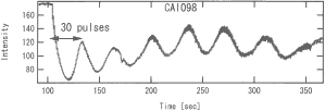 RHEED oscillation