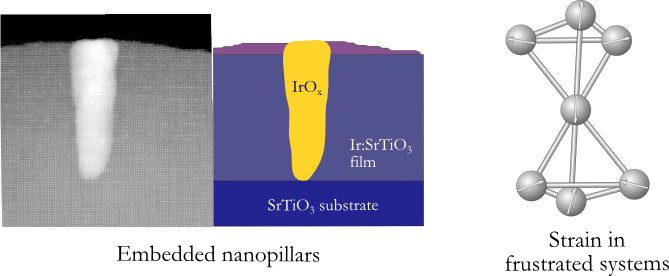 Iridium nanopillar