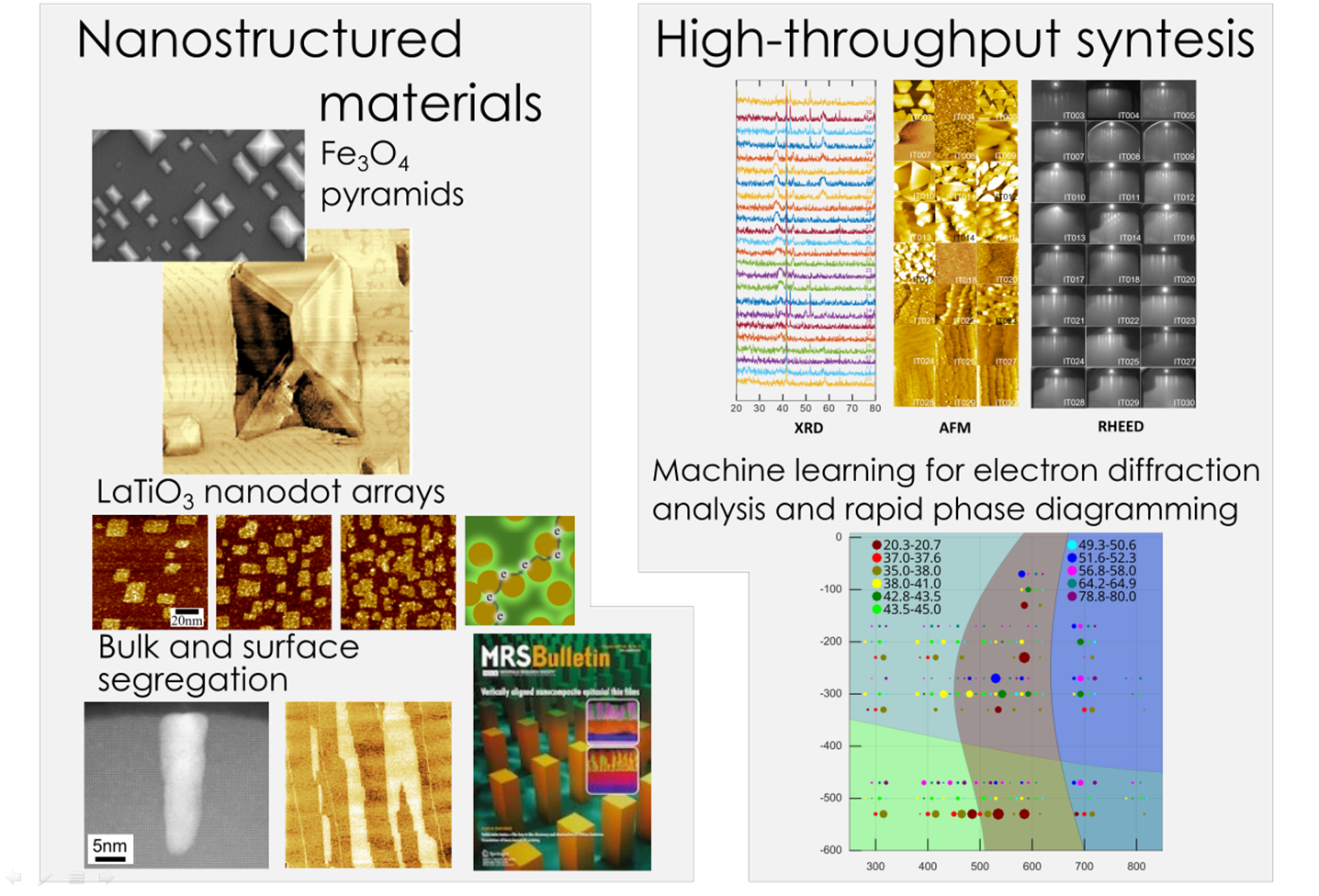 Research topics