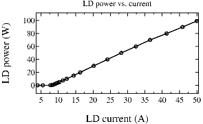 laser power calibration