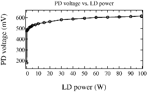 Photodiode voltage