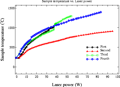 Heating efficiency