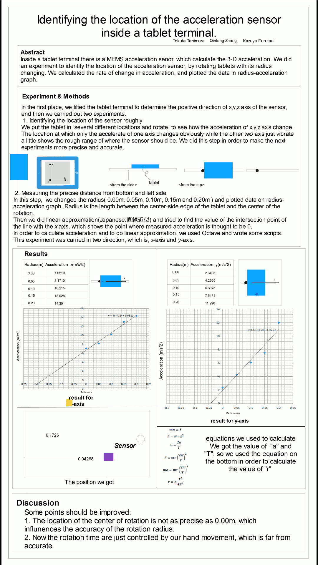 Group1 poster