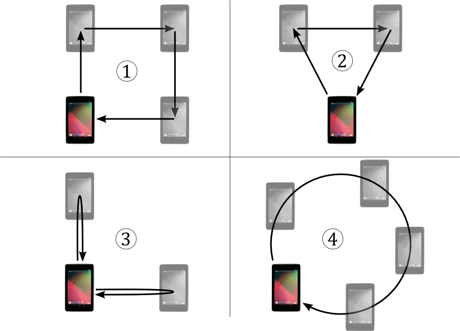 Sample move data